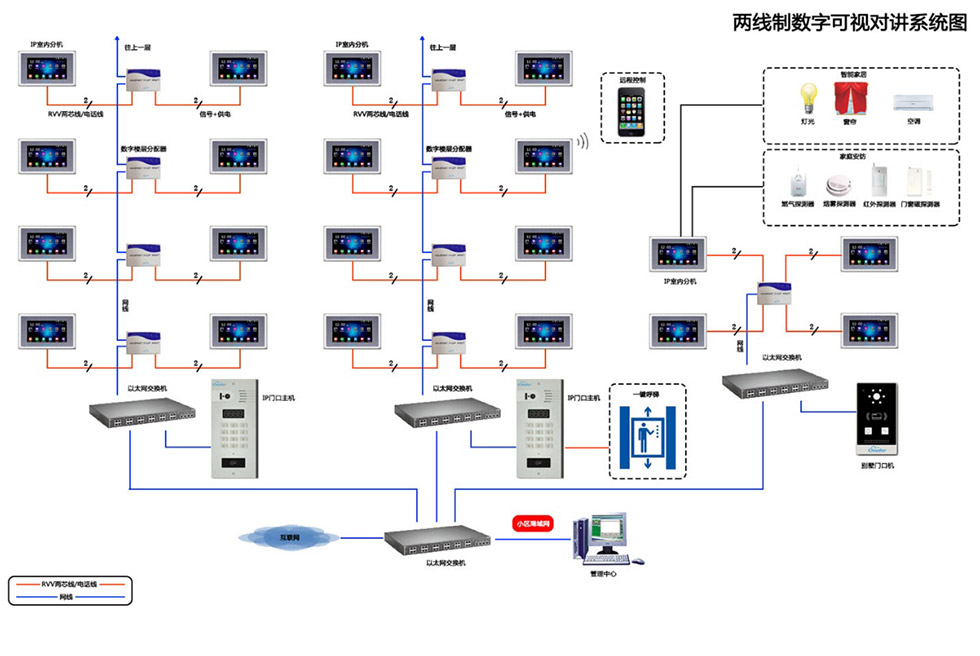 可视门铃对讲解决方案