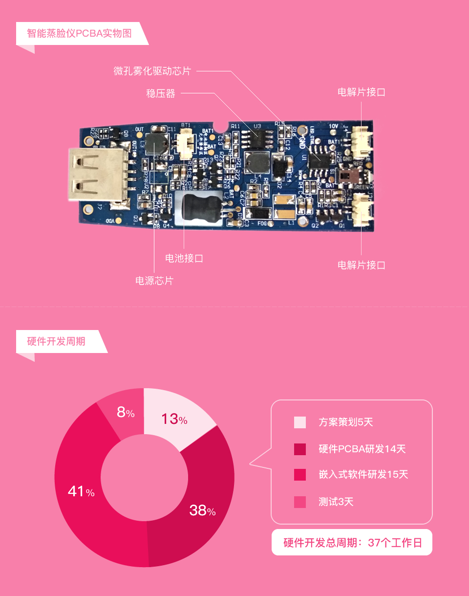 智能蒸脸仪系统方案开发