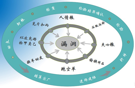 粮食收购智能监管解决方案