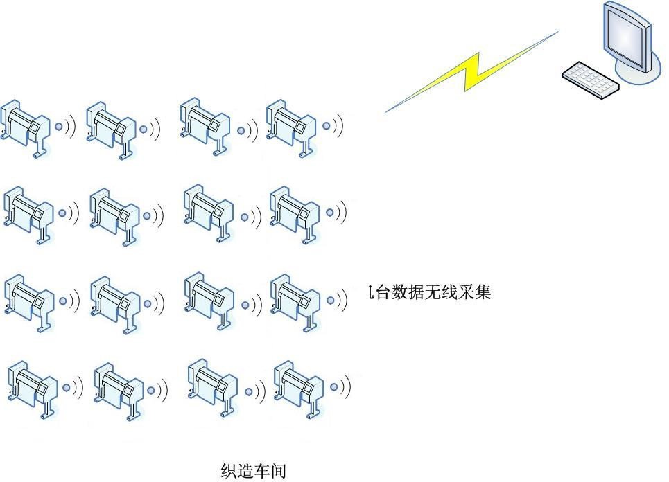 织造行业MES整体解决方案