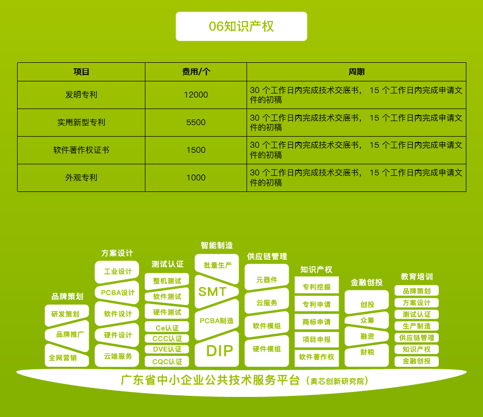 智能心电手表解决方案