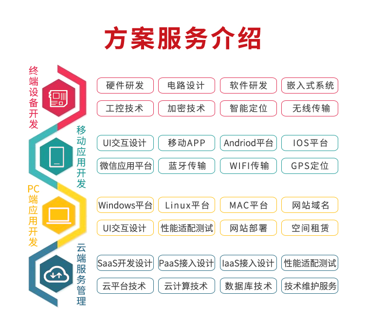 方案内容介绍