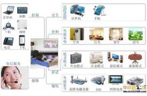 基于单片机语音识别的智能家居控制系统实现方案