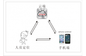 智能手环技术方案书