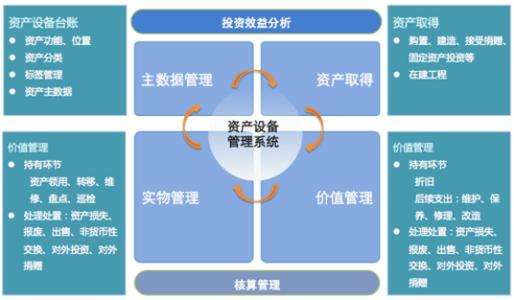 固定资产自动识别