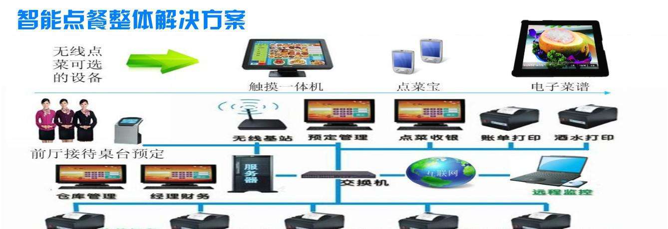 无线点餐系统解决方案