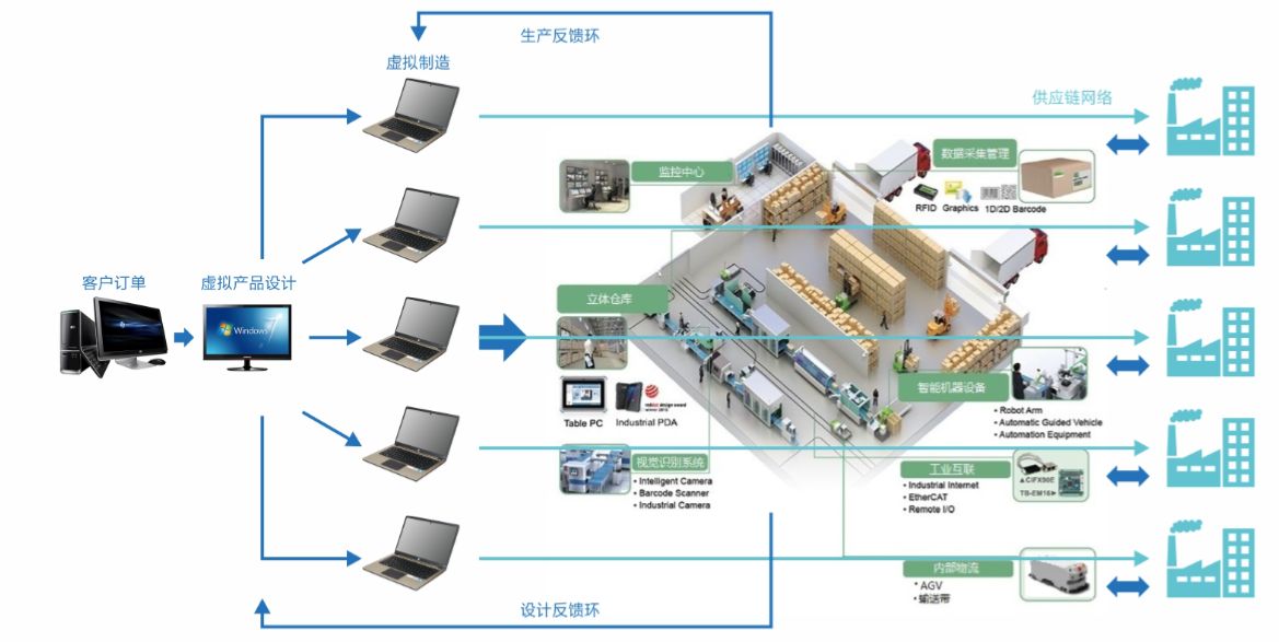 织造行业MES整体解决方案